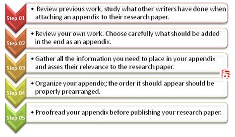 write  appendix   research paper