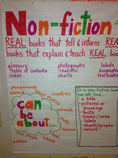 fiction anchor charts  kids worksheet template