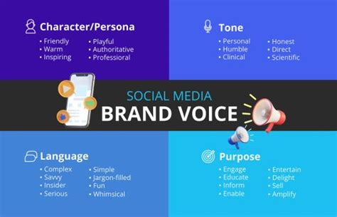 guide  social media branding