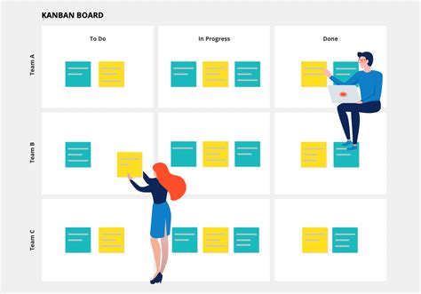 kanban  visual approach  engagement delivery