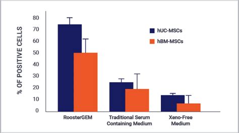 genetically engineered mesenchymal stromal cells mscs a promising