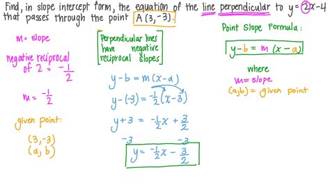 video finding  equation     slope intercept form nagwa