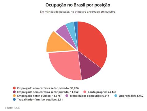 número de trabalhadores com carteira assinada no brasil