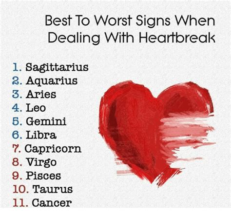 Best To Worst Signs When Dealing With Heartbreak 1