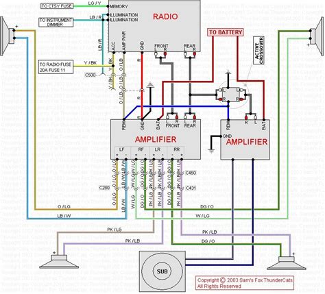 install car stereo system wiring diagram