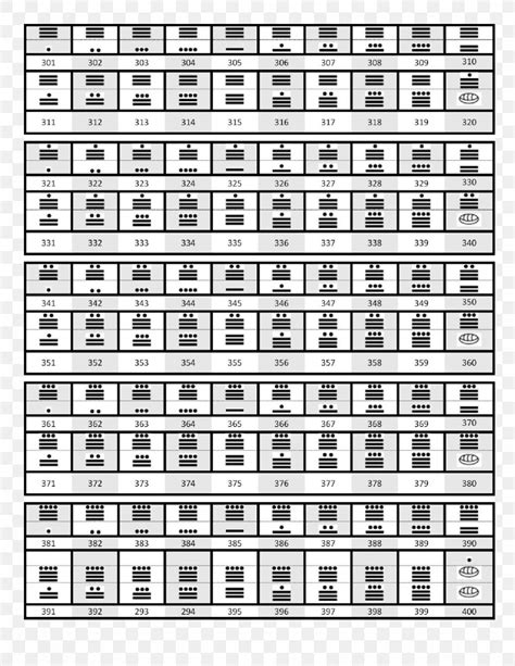 maya civilization maya numerals number  mayan calendar png xpx maya civilization