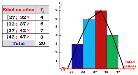 Las Tic En La MatemÁtica FÍsica Histograma Y PolÍgono De Frecuencias