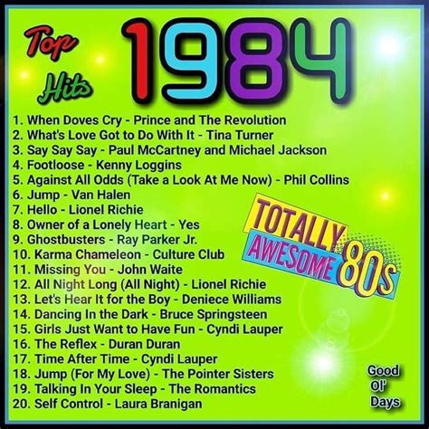 cool 80 s stuff 🕹👾📼 on instagram “which of these 1984 hits did you