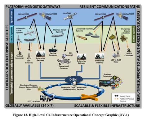 drone kill communications net illustrated public sector