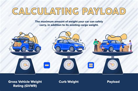 payload     calculate  euro car parts