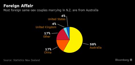 New Zealand Sees Boom In Same Sex Destination Weddings – Skift