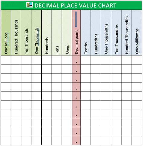 blank decimal place  chart printable