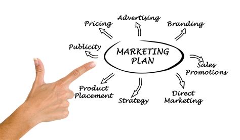 marketing for small business ideas management and leadership