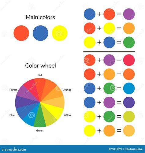 vectorillustratie infographics die kleurenwiel kleur mengen zich aangaande vector