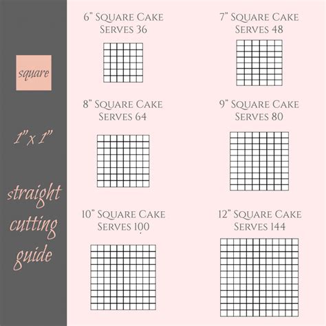 cake cutting guide    square cakes