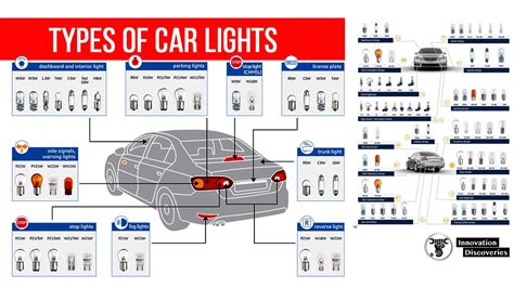 types  purpose  car headlights