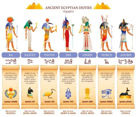 Egyptian Gods And Goddesses Egyptian Names Ancient Eg