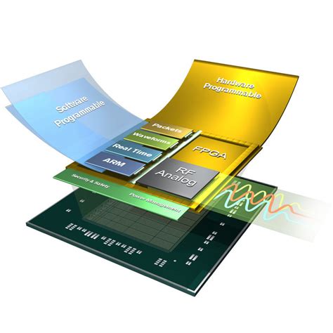 xilinx delivers zynq ultrascale rfsoc family integrating  rf signal chain   wireless