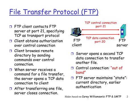 ftp smtp powerpoint    id