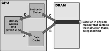 cpumemory interface embedded systems firmware demystified