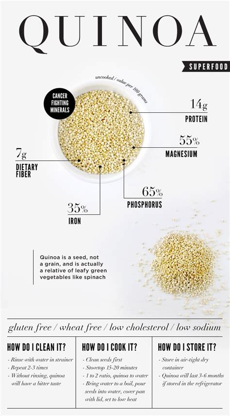 proven health benefits  quinoa page