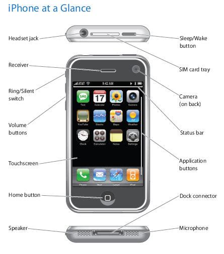 apple posts iphone user guide heres feature diagram  arrows toc zdnet