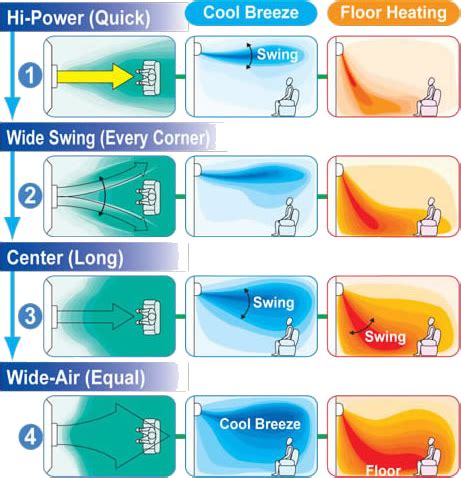 air conditioner air flow direction diagram wiring diagram