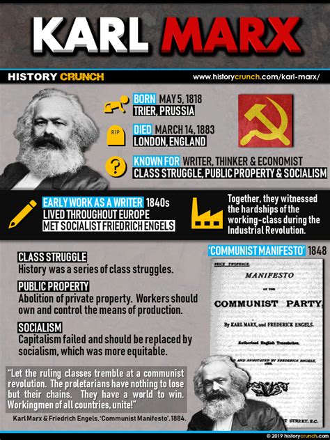 karl marx infographic history crunch history articles biographies