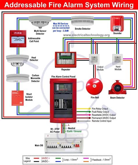 wiring diagram fire alarm system