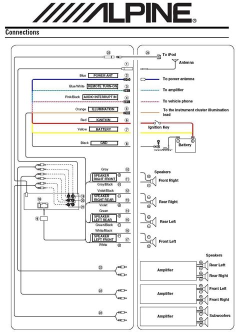 elegant sony xplod radio wiring diagram wiring diagram image