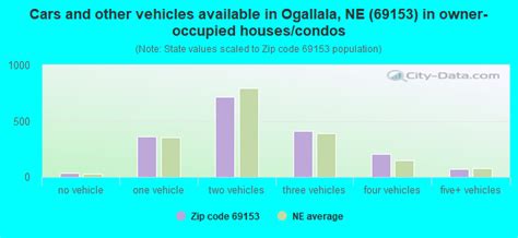 69153 Zip Code Ogallala Nebraska Profile Homes Apartments