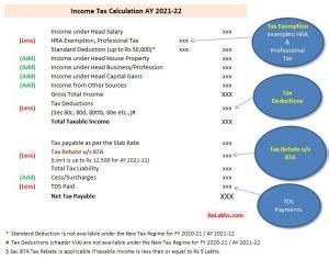 rebate  section  ay     tax regimes