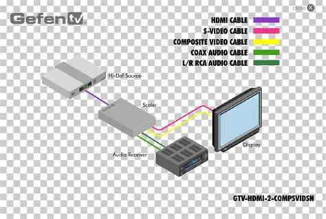 hdmi cable wiring diagram  wallpapers review