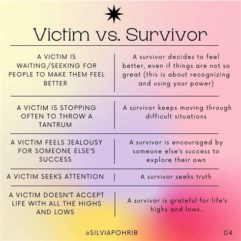 victim mentality  survivor mentality victim mentality encouragement survivor