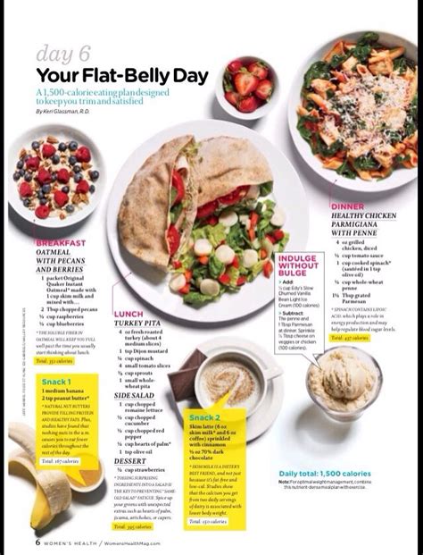 A 7 Day Flat Belly Meal Plan Flat Belly Foods Flat