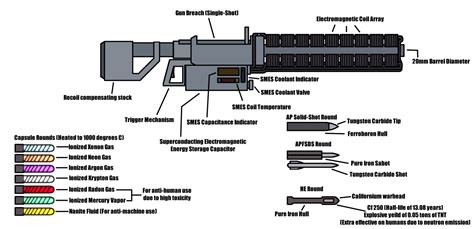 drew  realistic  scientifically accurate version  uzis railgun rglitchproductions