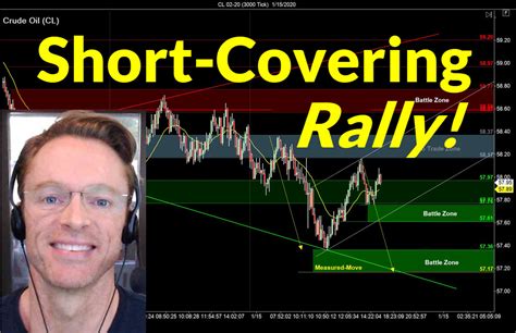 set ups   short covering rally sidewaysmarkets day trading strategies
