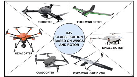 difference  drone  uav homecare