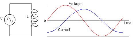 voltage  inductor  ac electrical engineering stack exchange