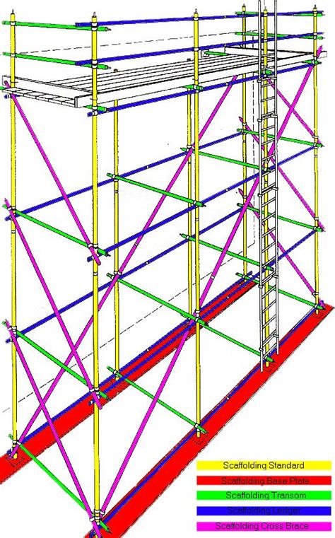scaffolding diagram scaffolding design scaffolding scaffolding parts