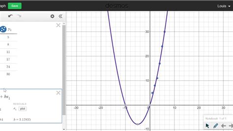 Desmos Line And Curve Of Best Fit Youtube
