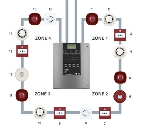view  addressable fire alarm system wiring diagram  polo rm