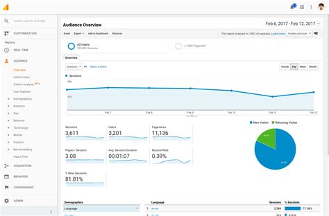 Three Reasons Why Its Time To Embrace Google Analytics in 2018