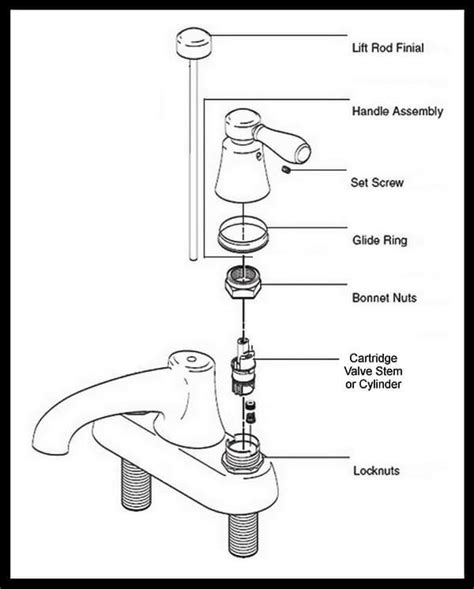 bathroom faucet double handle parts diagram bathroomfaucetsparts