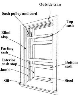 pin  marwa baa  knowledge interior storm windows door  window design folding glass doors