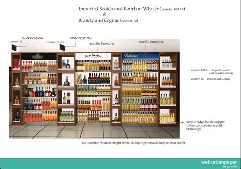 anirban research  layered retail merchandising proposal   client