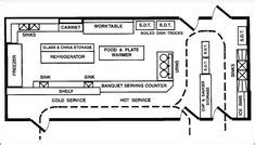 blueprints  restaurant kitchen designs kitchen layout plans restaurant kitchen design