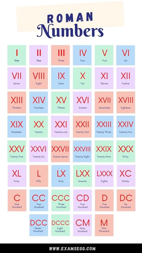 roman numerals list chart printable infographic roman numerals chart roman