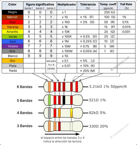 calculadora de resistencias por codigo de colores