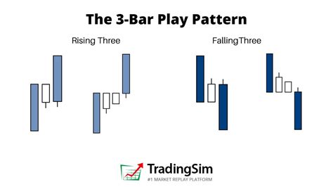practicing   bar play strategy  youtube